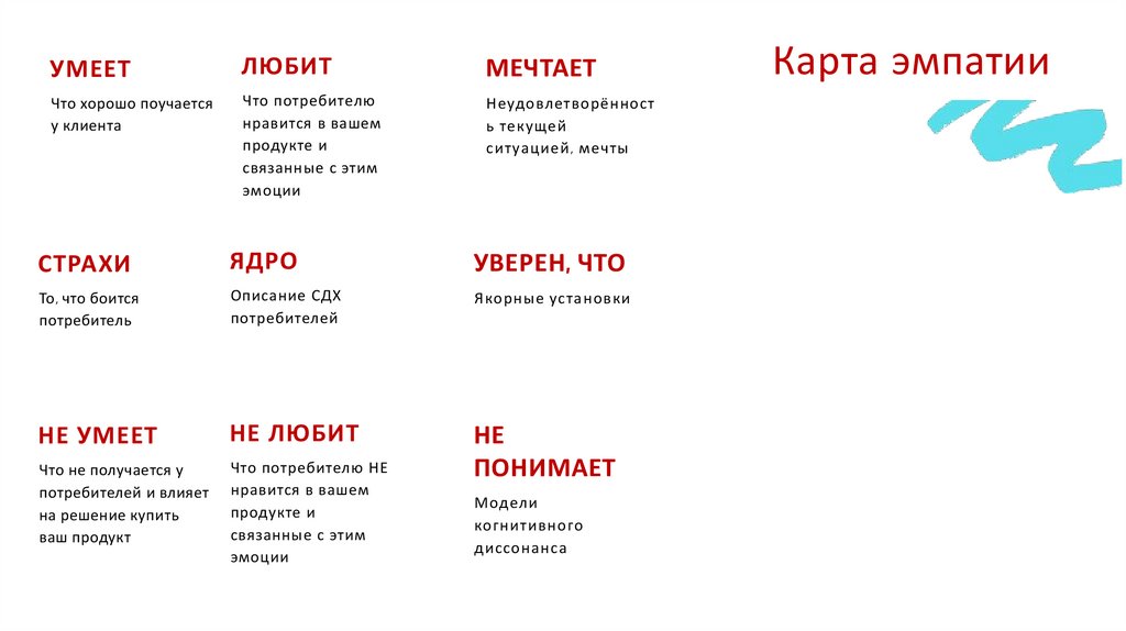 Карта эмпатии