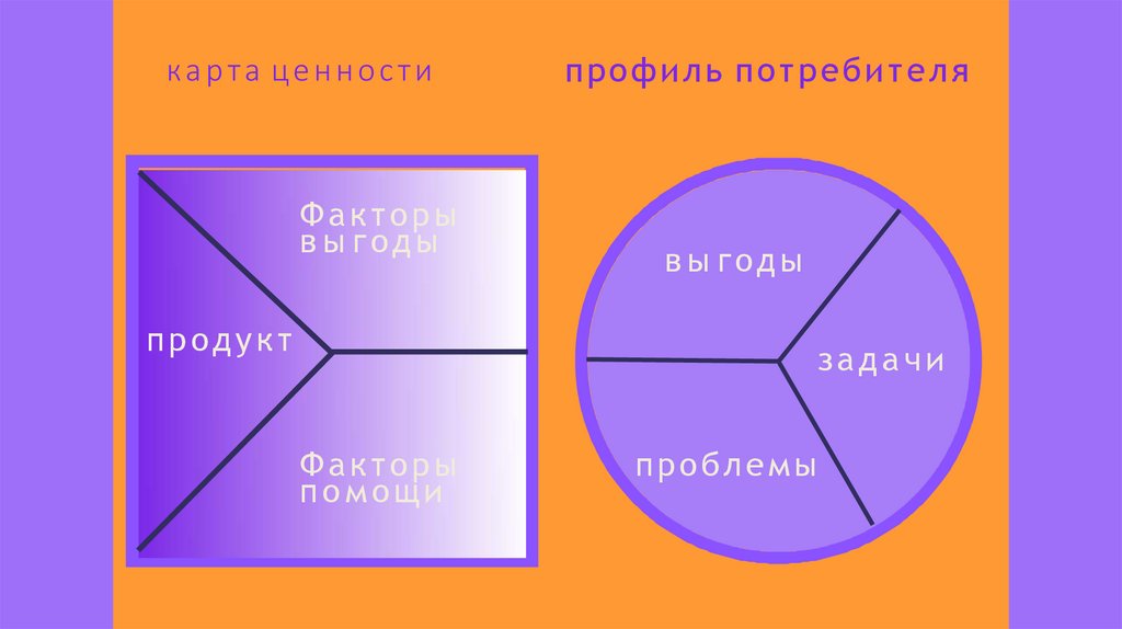 карта ценности
