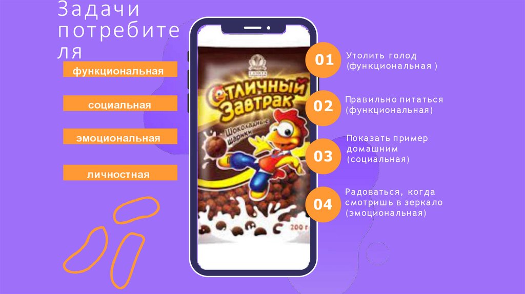 Задачи потребителя