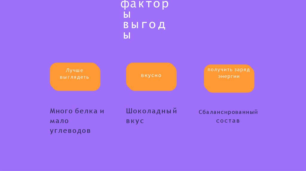 факторы выгоды
