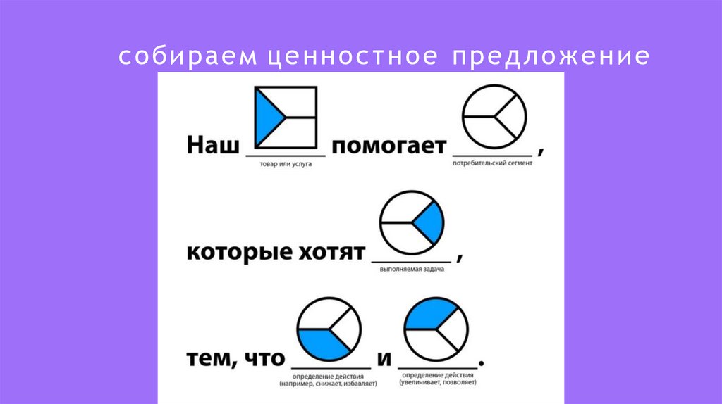 собираем ценностное предложение