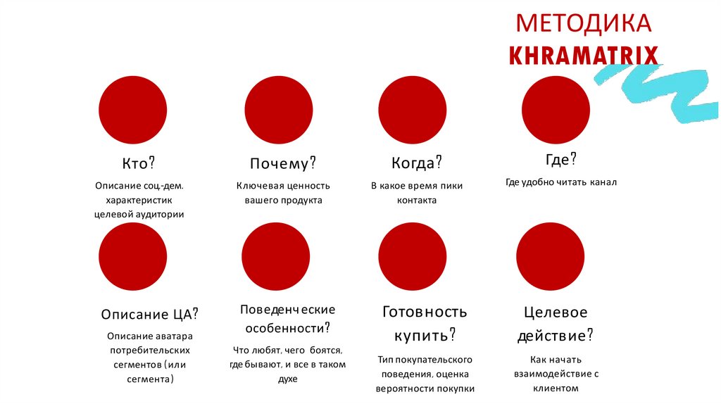 МЕТОДИКА KHRAMATRIX