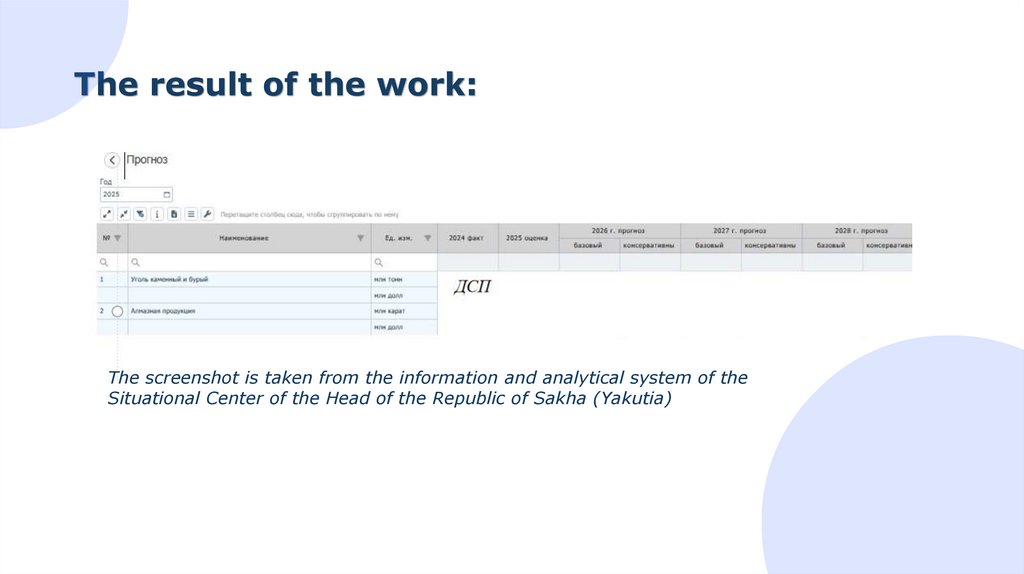 The result of the work: