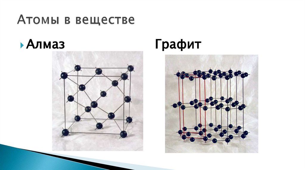 Атомы в веществе