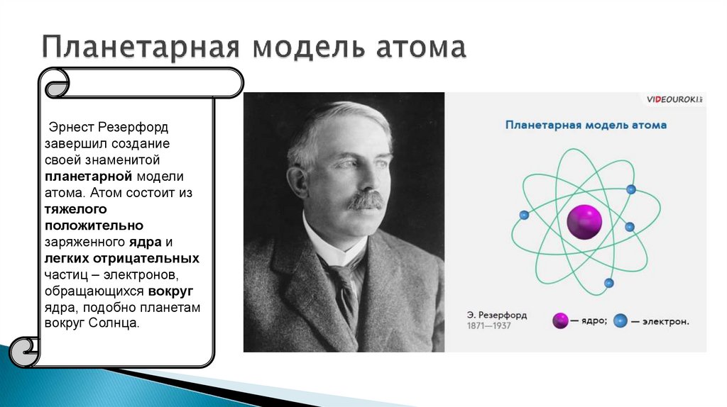 Планетарная модель атома