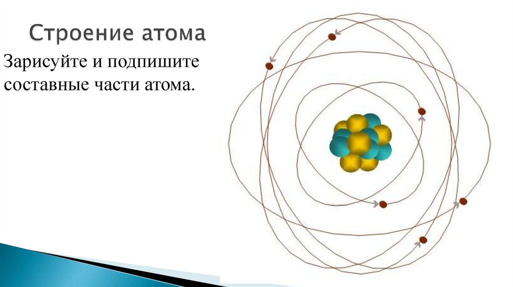 Строение атома