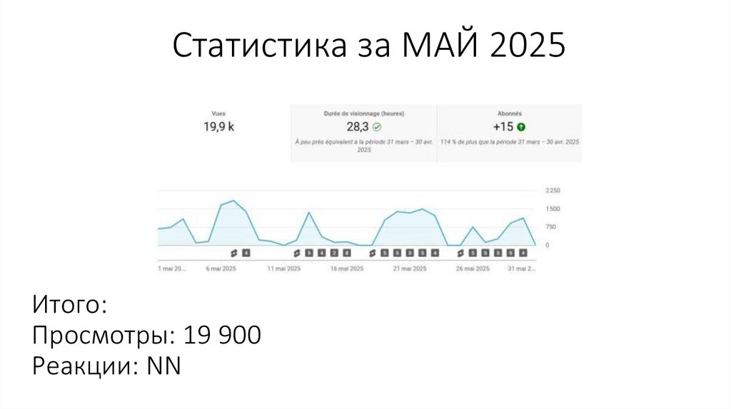 Статистика за МАЙ 2025