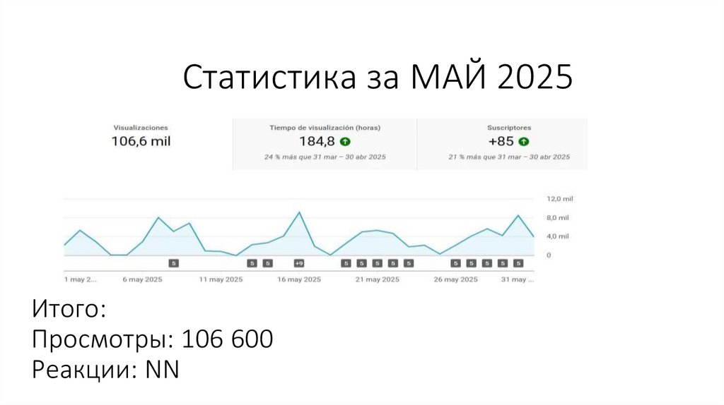 Статистика за МАЙ 2025