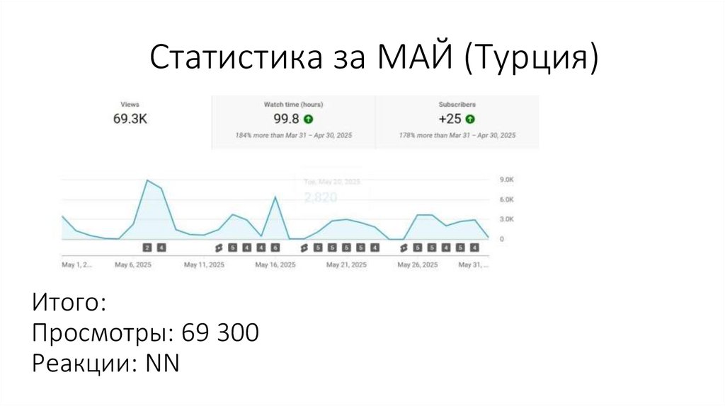 Статистика за МАЙ (Турция)