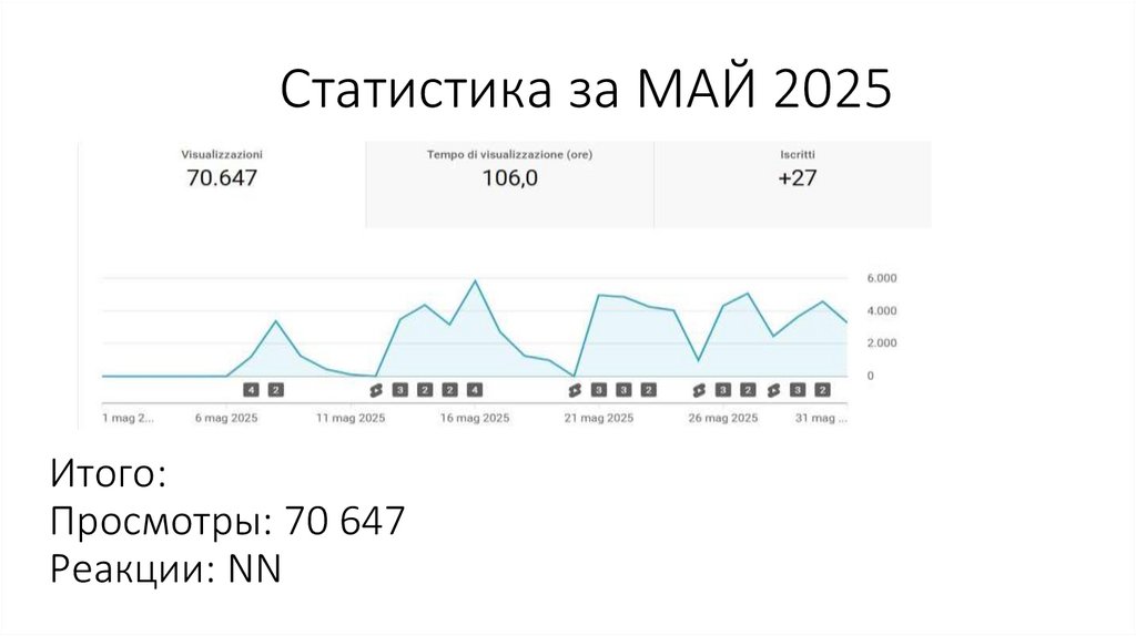 Статистика за МАЙ 2025