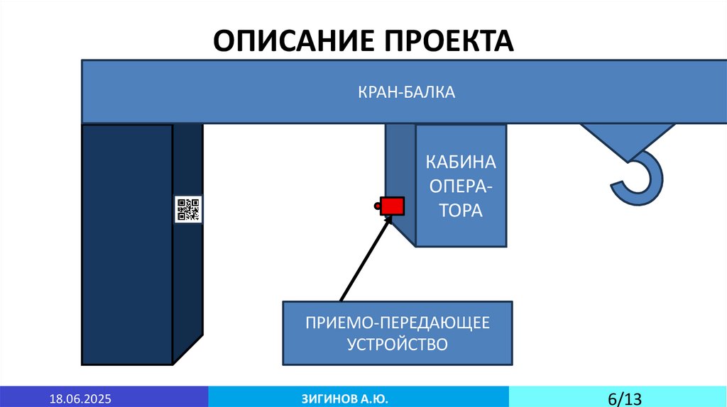 ОПИСАНИЕ ПРОЕКТА