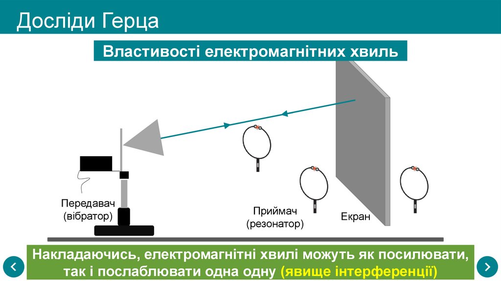 Досліди Герца