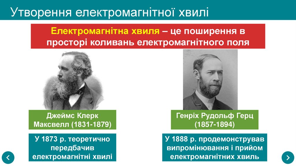Утворення електромагнітної хвилі