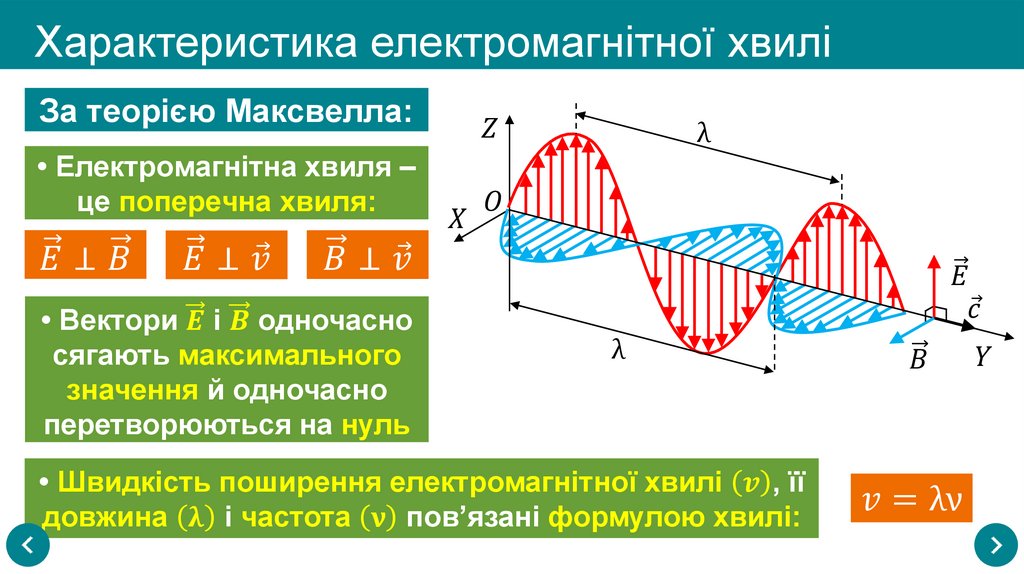 Характеристика електромагнітної хвилі