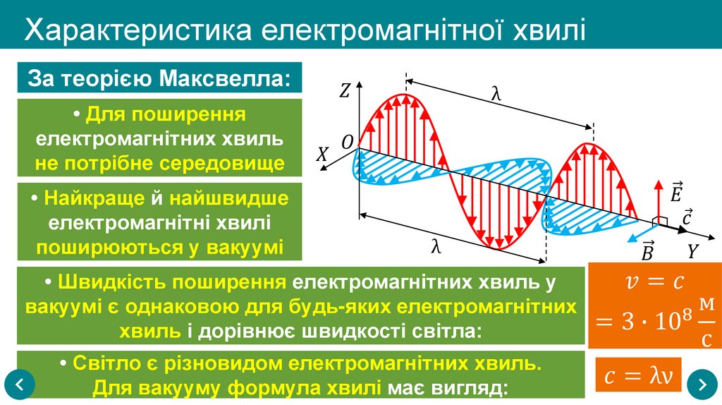 Характеристика електромагнітної хвилі