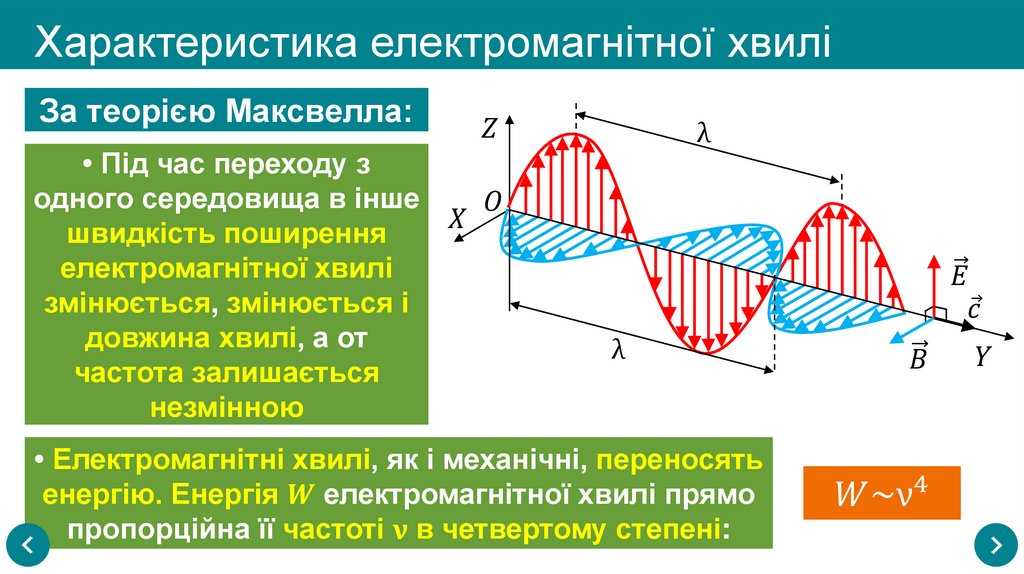 Характеристика електромагнітної хвилі