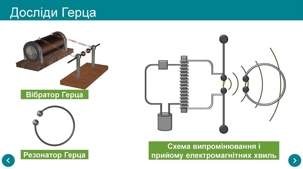 Досліди Герца