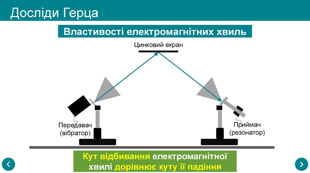 Досліди Герца