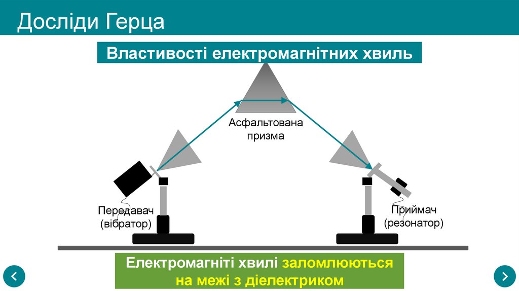 Досліди Герца
