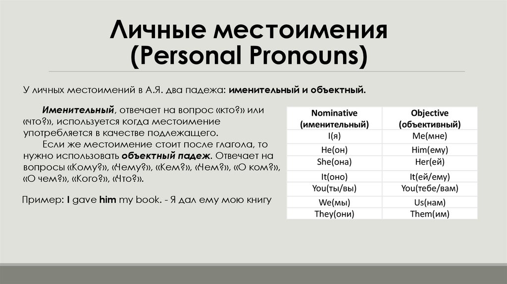 Личные местоимения (Personal Pronouns)