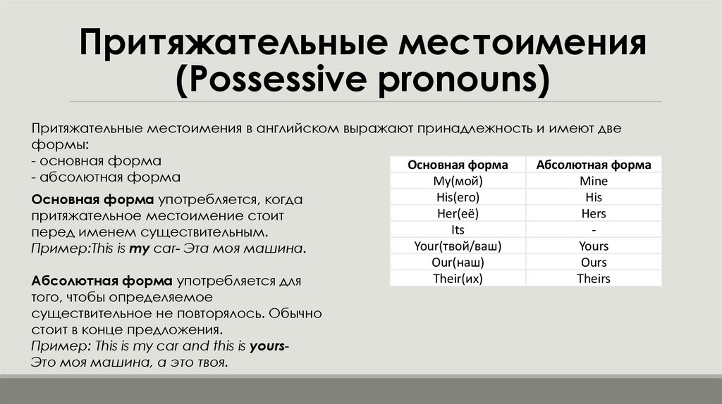 Притяжательные местоимения (Possessive pronouns)
