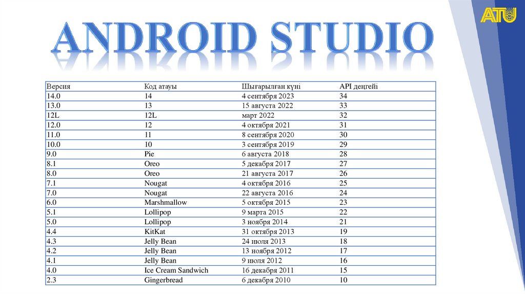 Android studio