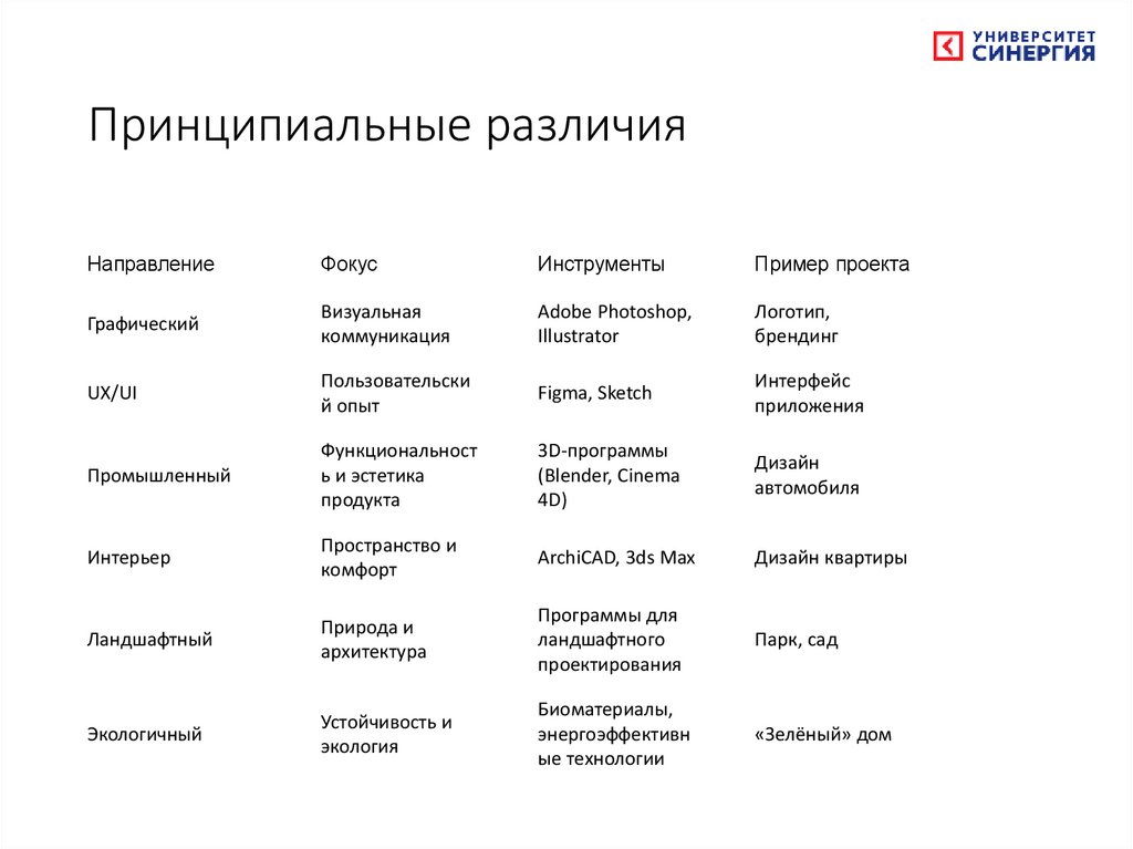 Принципиальные различия