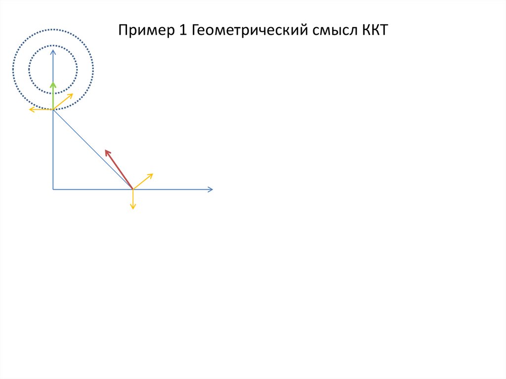 Пример 1 Геометрический смысл ККТ