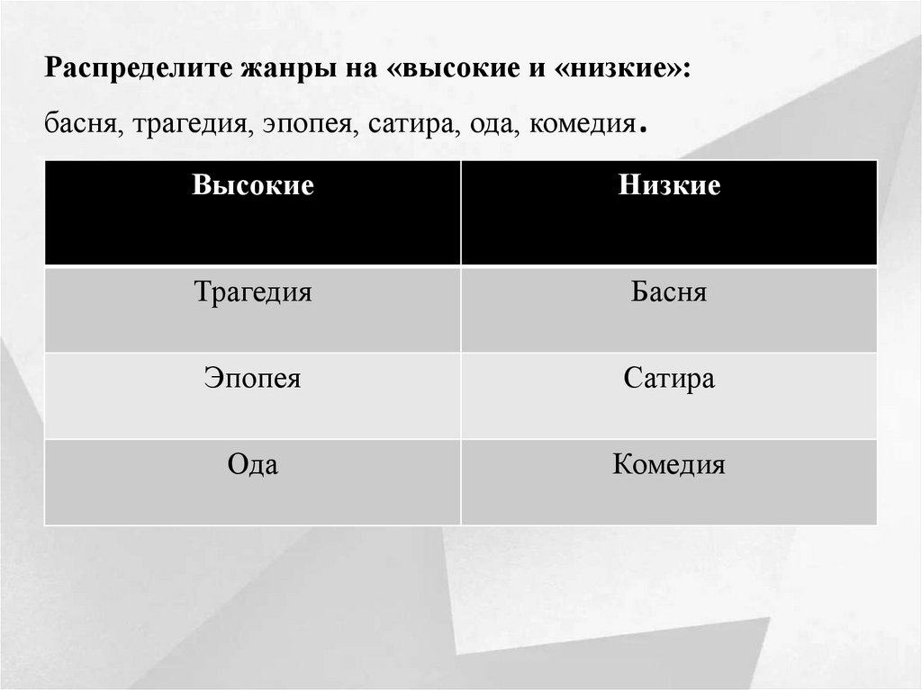 Распределите жанры на «высокие и «низкие»: басня, трагедия, эпопея, сатира, ода, комедия.