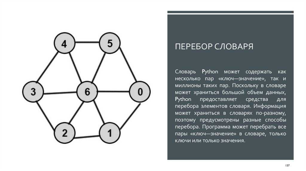 Перебор словаря