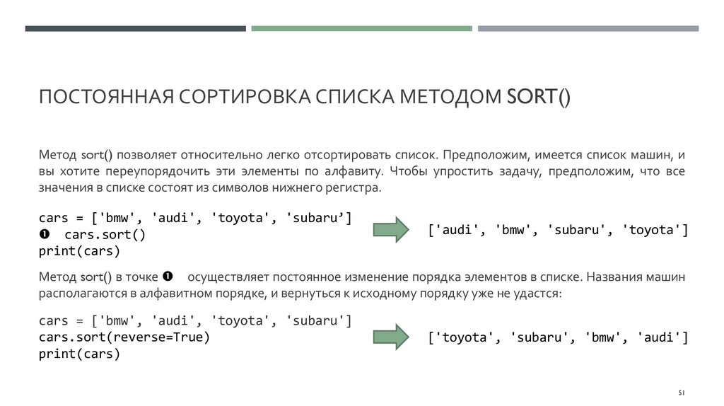 Постоянная сортировка списка методом sort()