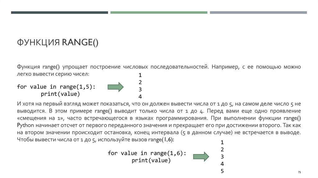 Функция range()