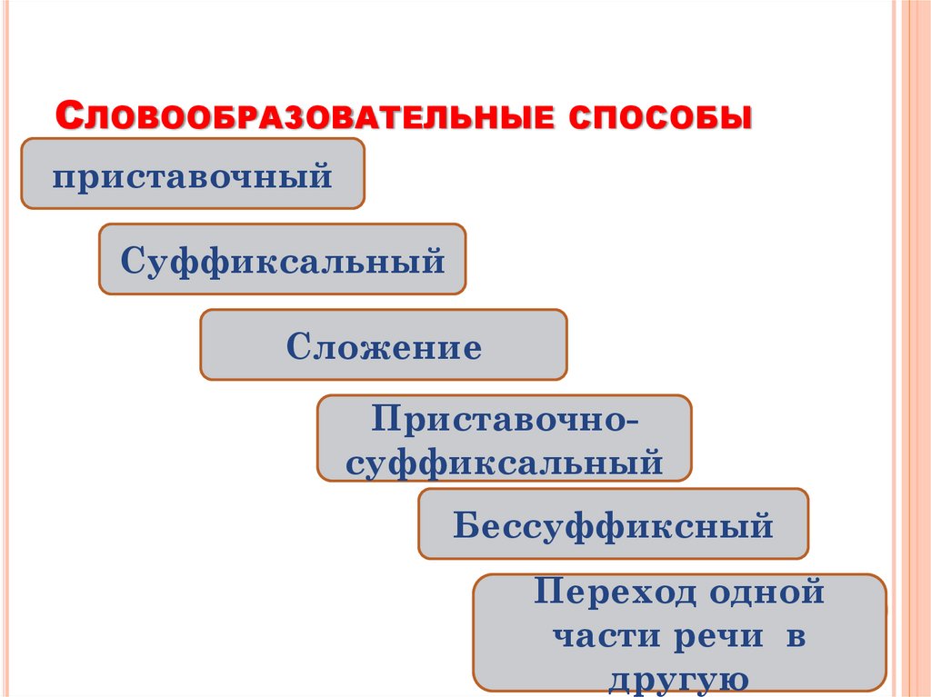 Что обозначают данные схемы?