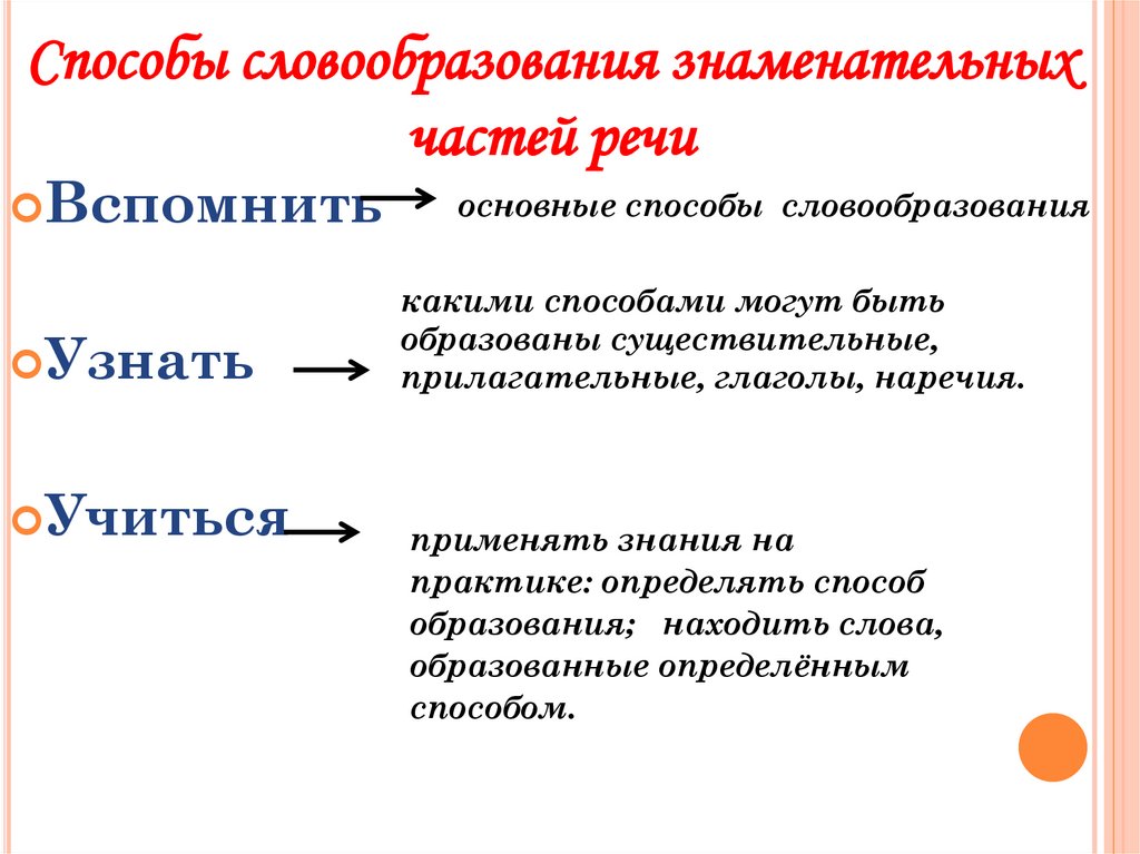 Тема лекции: