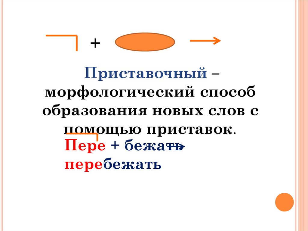 Словообразовательные способы