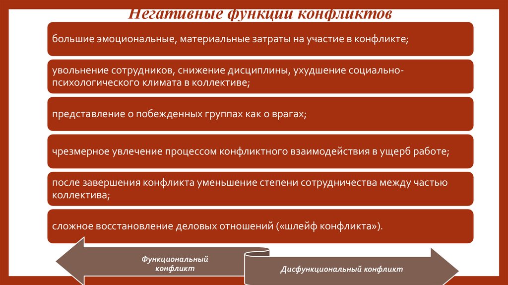 Негативные функции конфликтов