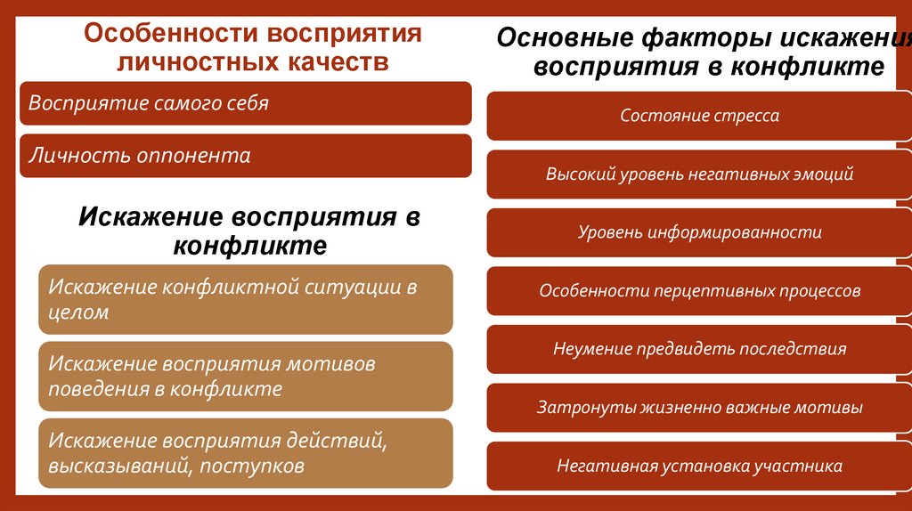 Особенности восприятия личностных качеств