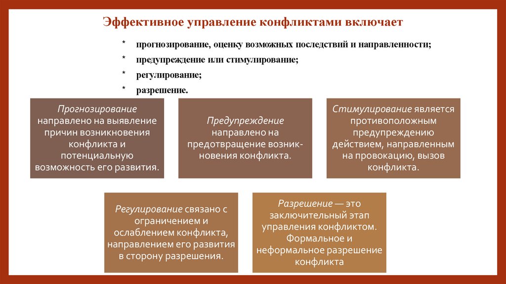Эффективное управление конфликтами включает