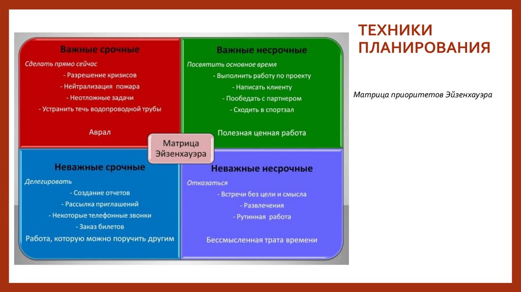 Техники планирования