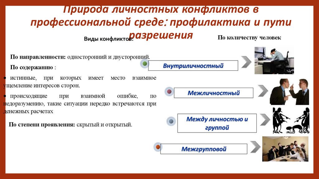 Природа личностных конфликтов в профессиональной среде: профилактика и пути разрешения