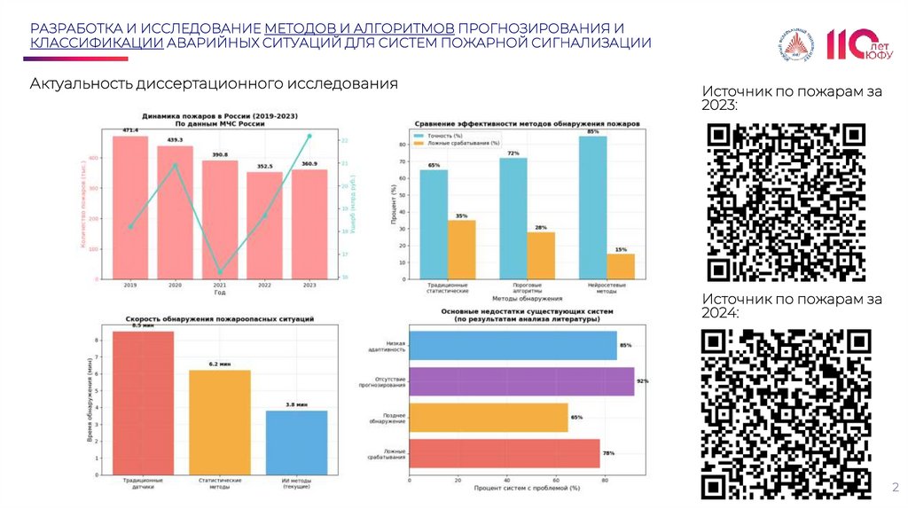 РАЗРАБОТКА И ИССЛЕДОВАНИЕ МЕТОДОВ И АЛГОРИТМОВ ПРОГНОЗИРОВАНИЯ И КЛАССИФИКАЦИИ АВАРИЙНЫХ СИТУАЦИЙ ДЛЯ СИСТЕМ ПОЖАРНОЙ