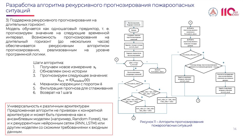 Разработка алгоритма рекурсивного прогнозирования пожароопасных ситуаций