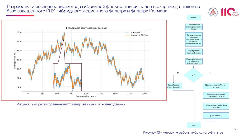 Разработка и исследование метода гибридной фильтрации сигналов пожарных датчиков на базе взвешенного КИХ-гибридного медианного