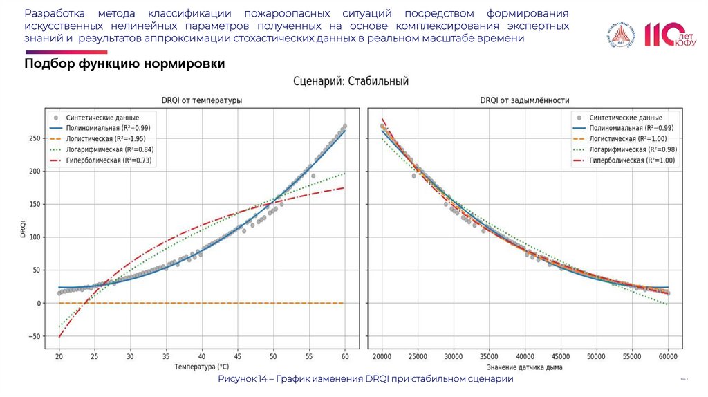 Разработка метода классификации пожароопасных ситуаций посредством формирования искусственных нелинейных параметров полученных