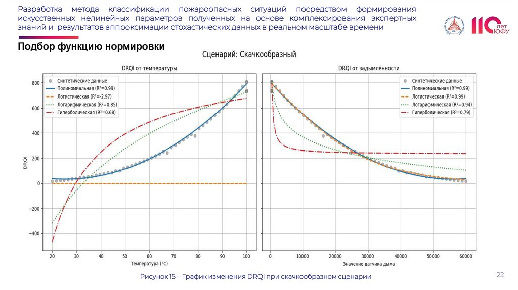 Разработка метода классификации пожароопасных ситуаций посредством формирования искусственных нелинейных параметров полученных