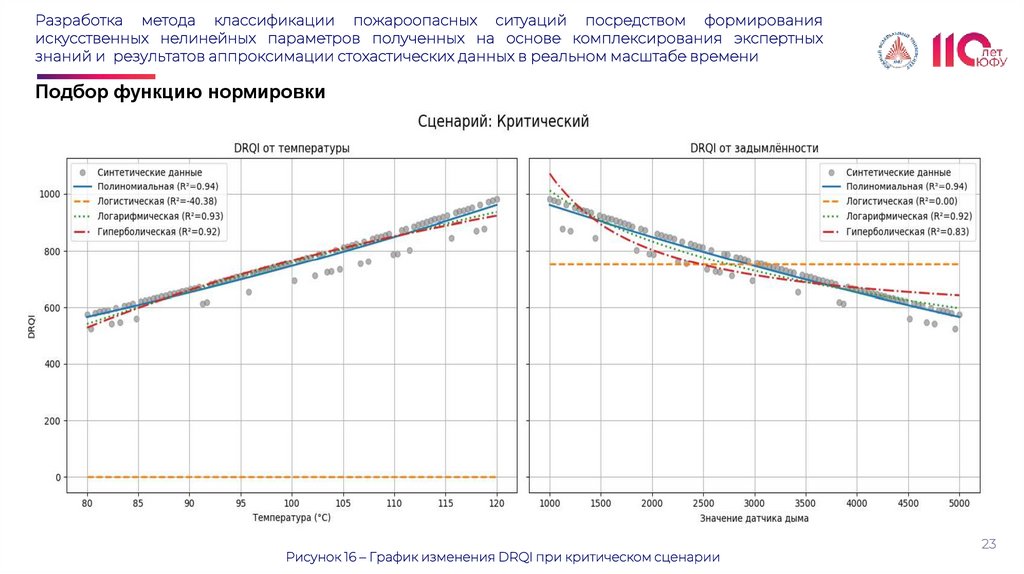 Разработка метода классификации пожароопасных ситуаций посредством формирования искусственных нелинейных параметров полученных