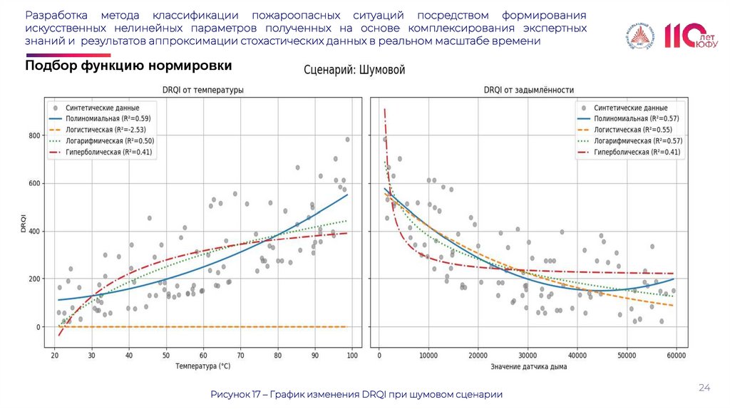 Разработка метода классификации пожароопасных ситуаций посредством формирования искусственных нелинейных параметров полученных