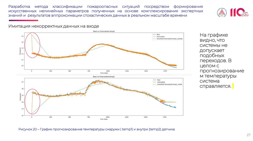 Разработка метода классификации пожароопасных ситуаций посредством формирования искусственных нелинейных параметров полученных