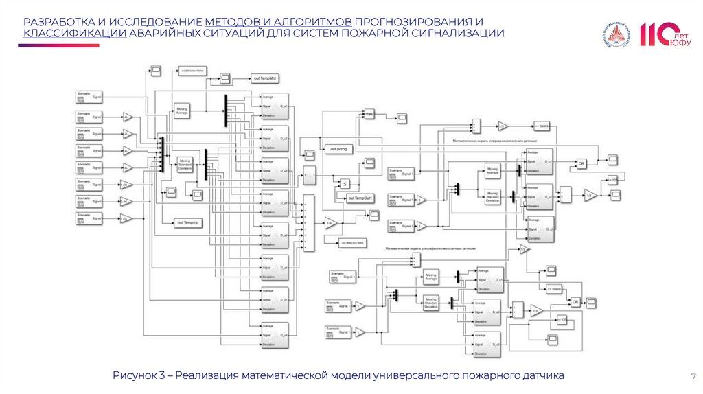 РАЗРАБОТКА И ИССЛЕДОВАНИЕ МЕТОДОВ И АЛГОРИТМОВ ПРОГНОЗИРОВАНИЯ И КЛАССИФИКАЦИИ АВАРИЙНЫХ СИТУАЦИЙ ДЛЯ СИСТЕМ ПОЖАРНОЙ