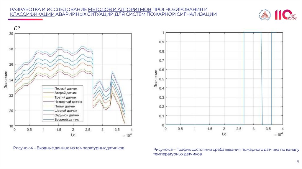 РАЗРАБОТКА И ИССЛЕДОВАНИЕ МЕТОДОВ И АЛГОРИТМОВ ПРОГНОЗИРОВАНИЯ И КЛАССИФИКАЦИИ АВАРИЙНЫХ СИТУАЦИЙ ДЛЯ СИСТЕМ ПОЖАРНОЙ